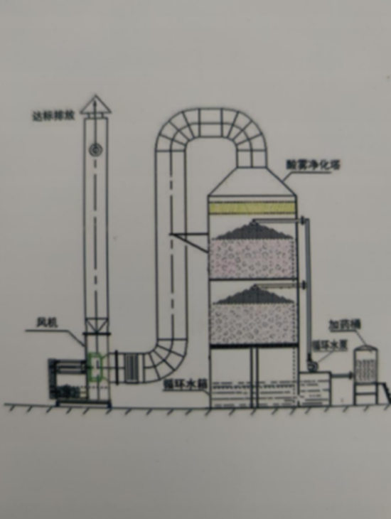 喷淋塔903